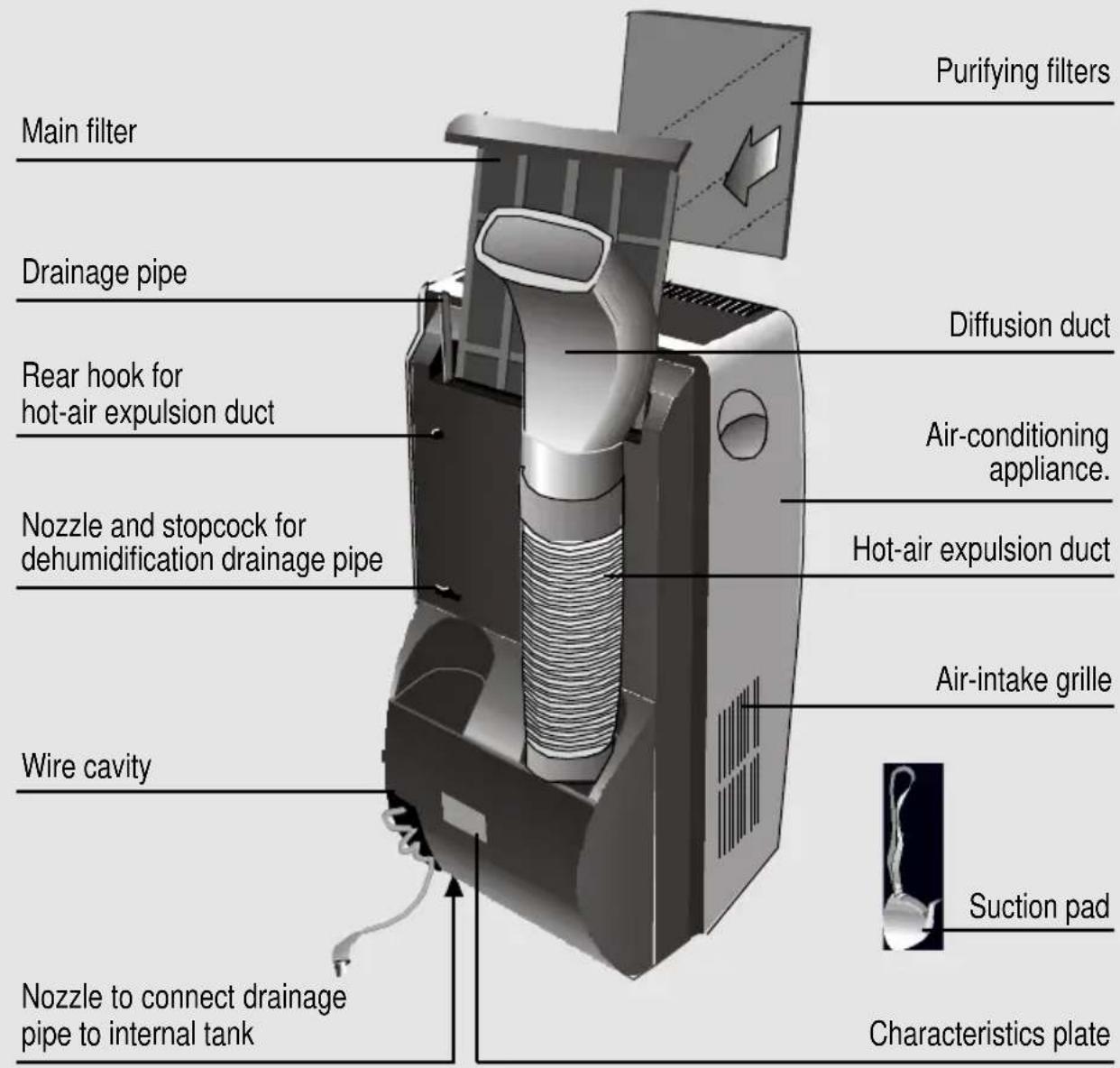 BOSCH REKM 215 - Description of your appliance - 1