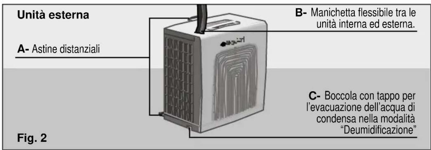 BOSCH PAS 0740 - Descrizione dell'apparecchio - 2
