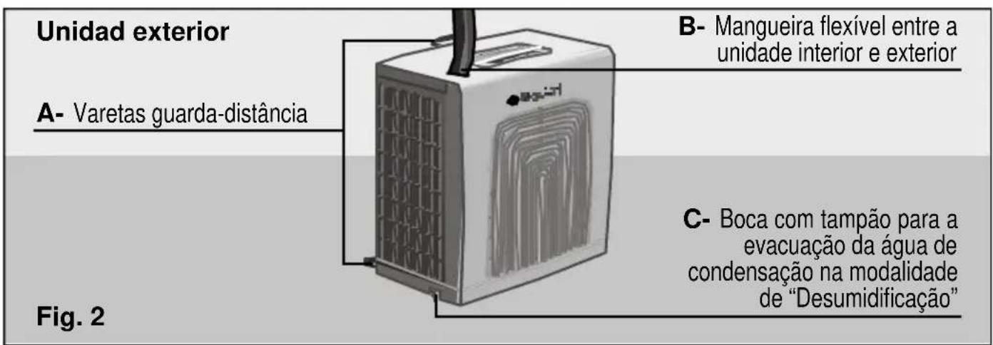 BOSCH PAS 0740 - Descrição do equipamento - 2