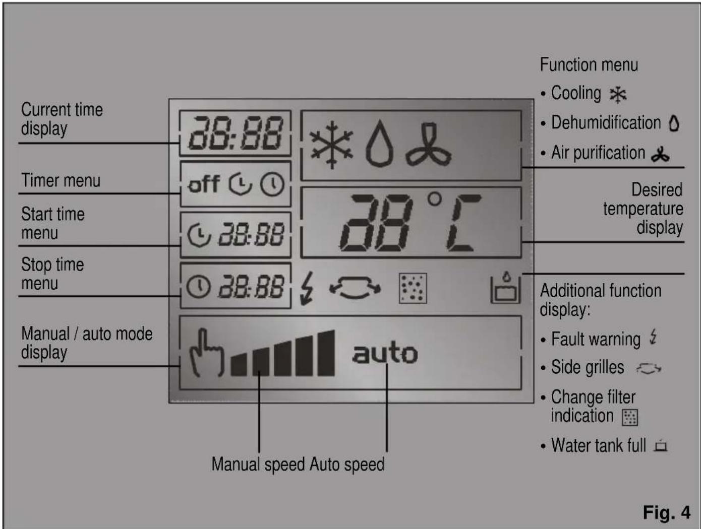 BOSCH PAS 0740 - Control panel - 2