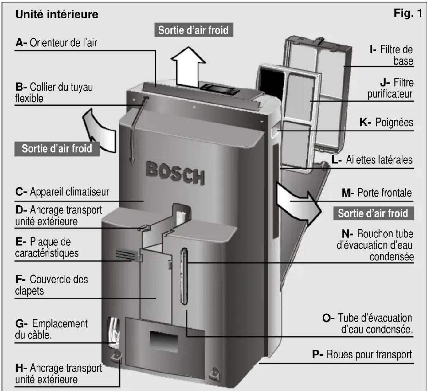 BOSCH PAS 0740 - Description de l'appareil - 1