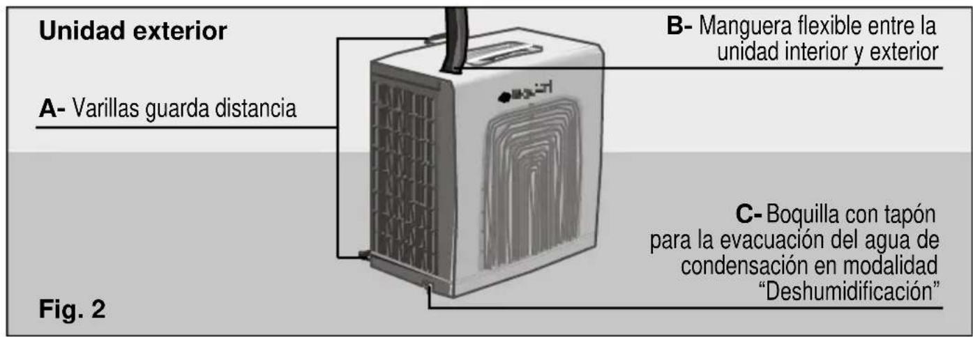 BOSCH PAS 0740 - Descripción del equipo - 2