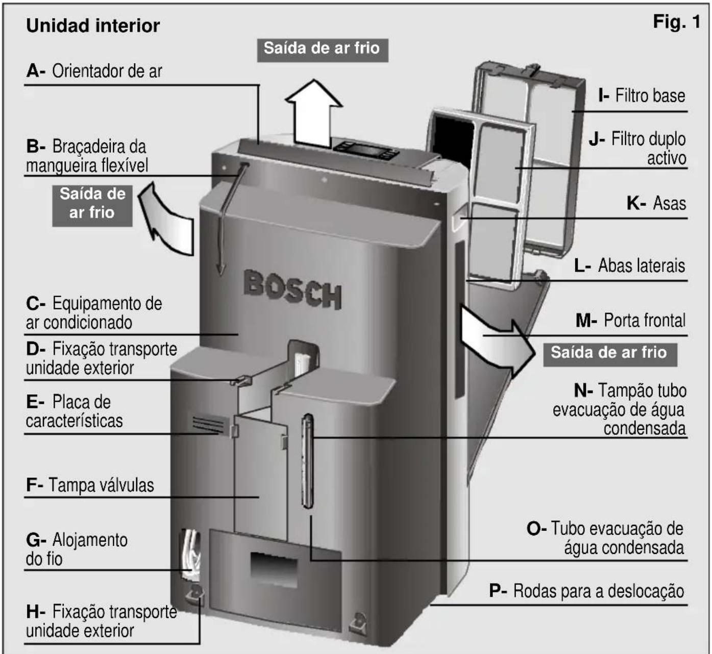 BOSCH PAS 0740 - Descrição do equipamento - 1