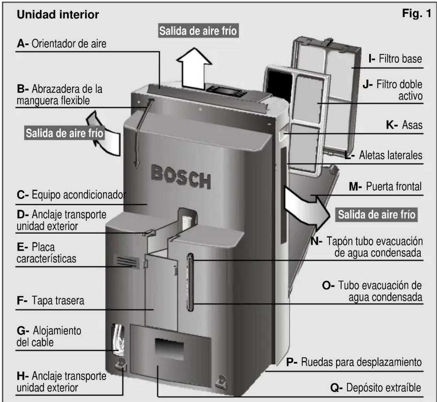 BOSCH PAS 0740 - Descripción del equipo - 1