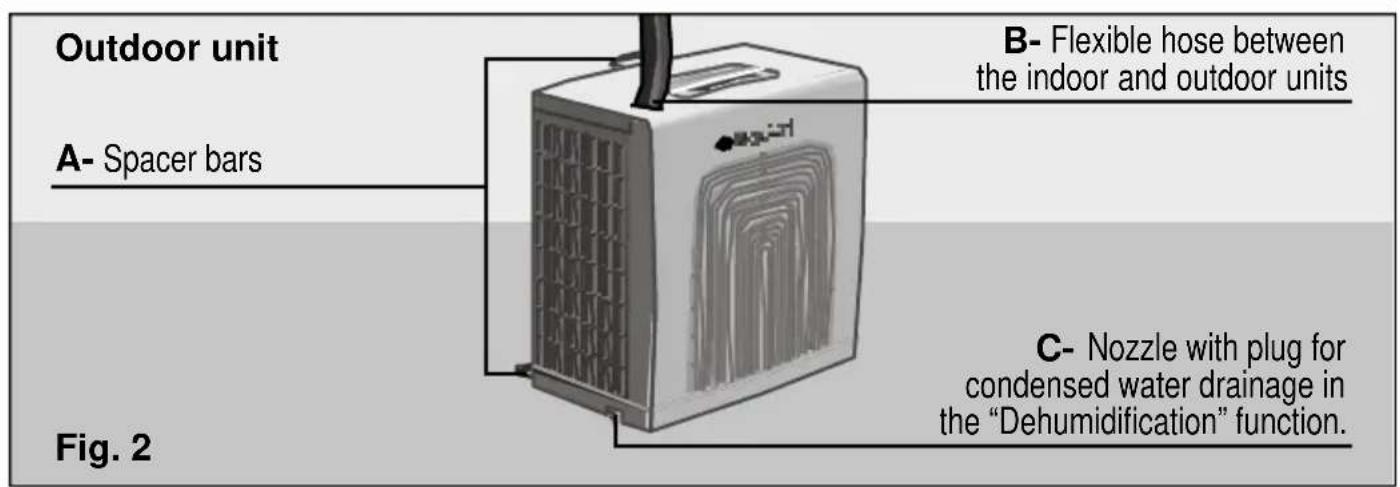 BOSCH PAS 0740 - Description of the appliance - 2