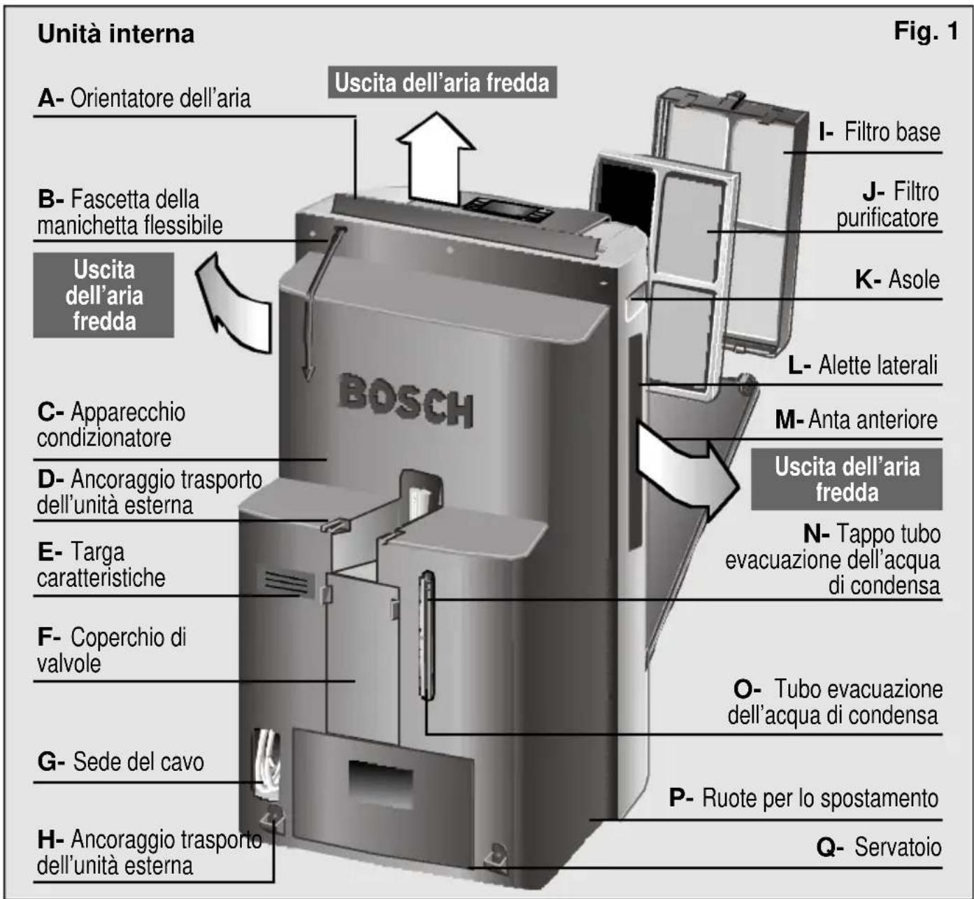 BOSCH PAS 0740 - Descrizione dell'apparecchio - 1