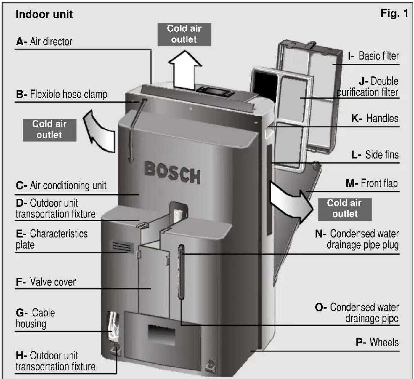 BOSCH PAS 0740 - Description of the appliance - 1