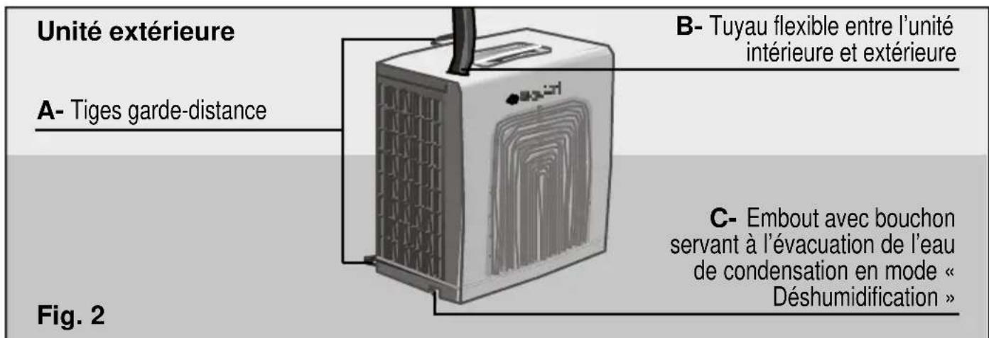 BOSCH PAS 0740 - Description de l'appareil - 2