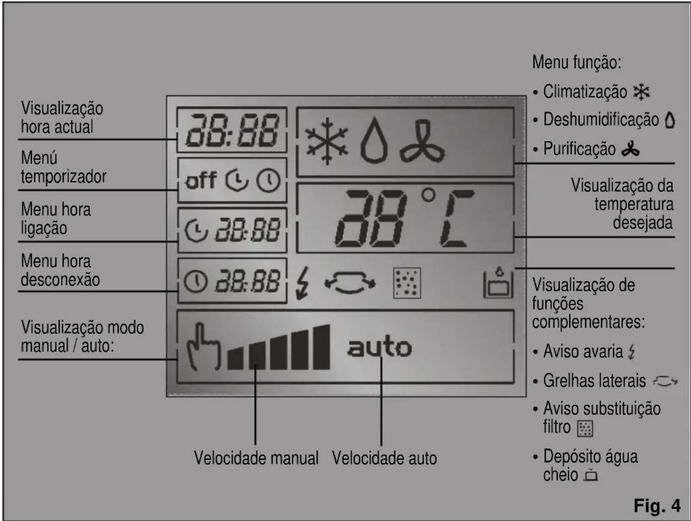 BOSCH PAS 0740 - Painel de commando - 2