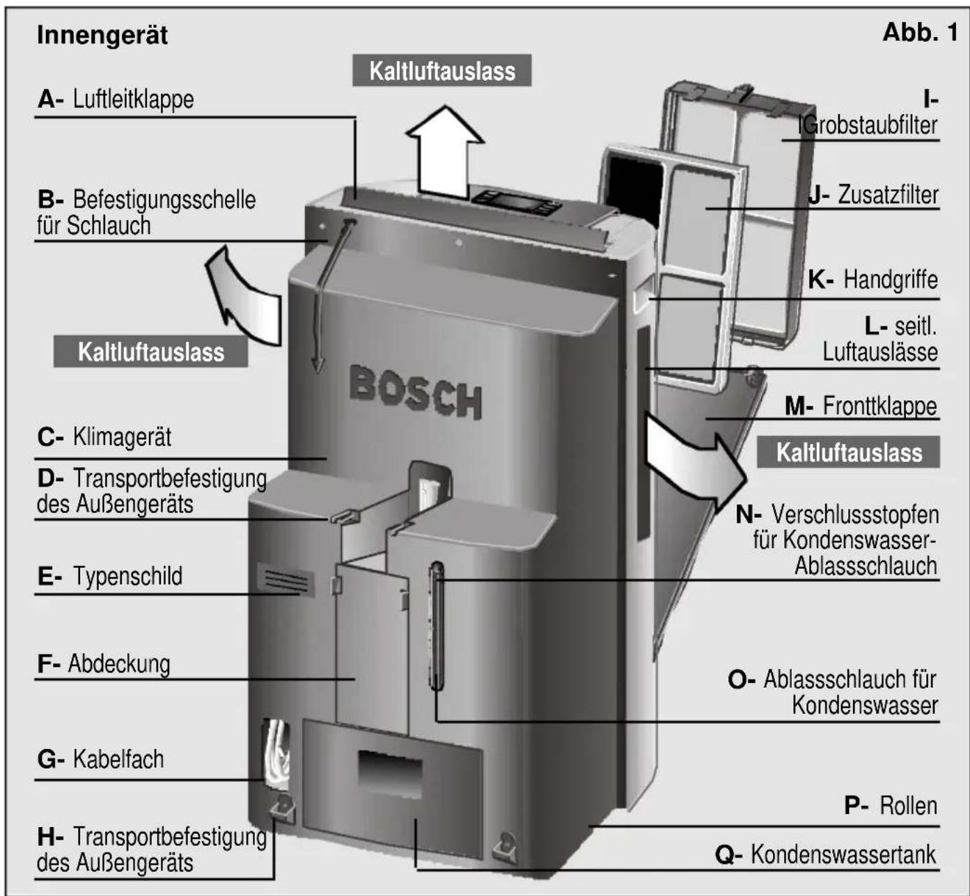 BOSCH PAS 0740 - Falls Kinder im Haus sind - 1