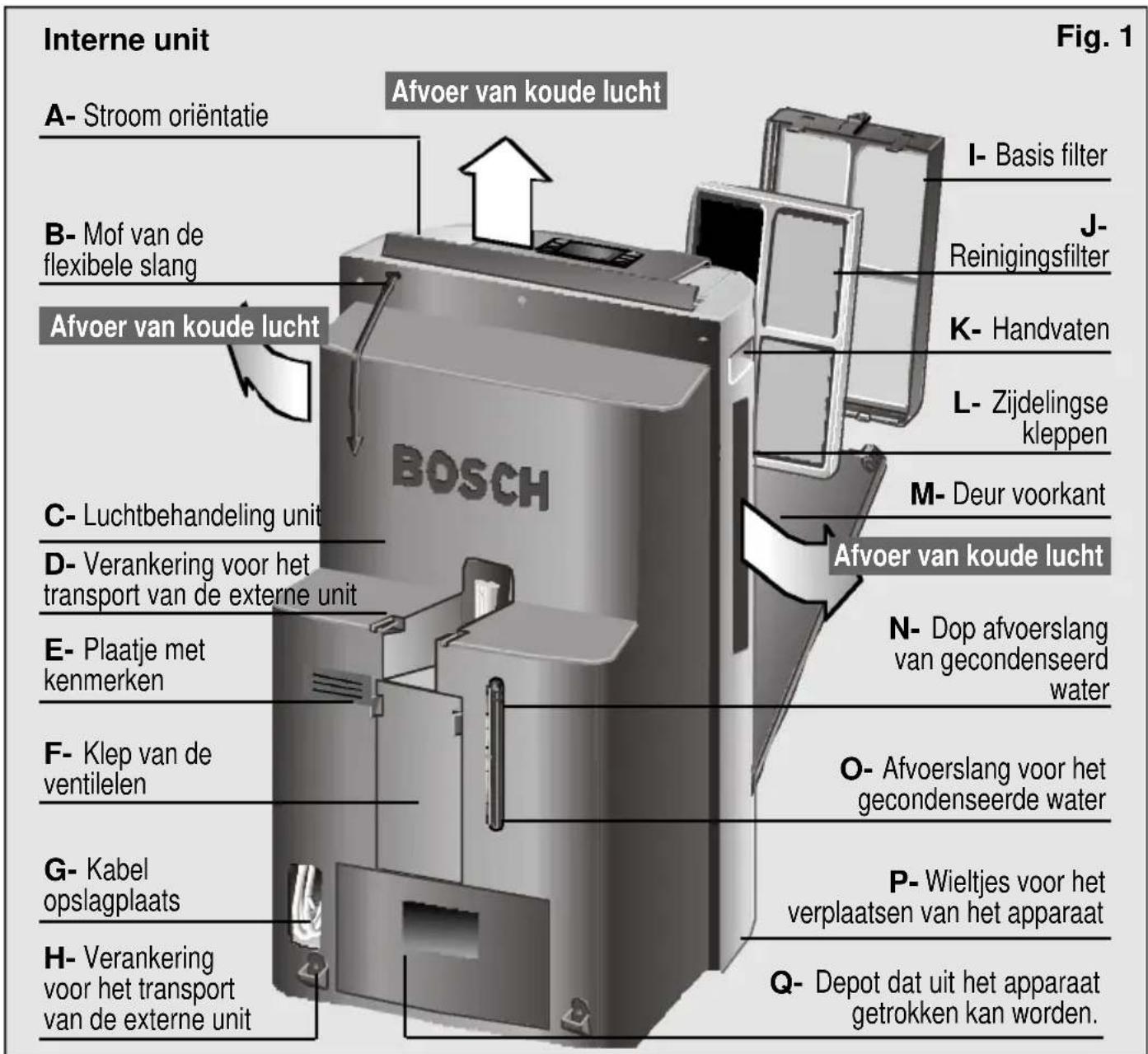 BOSCH PAS 0740 - Beschrijving van het apparaat. - 1