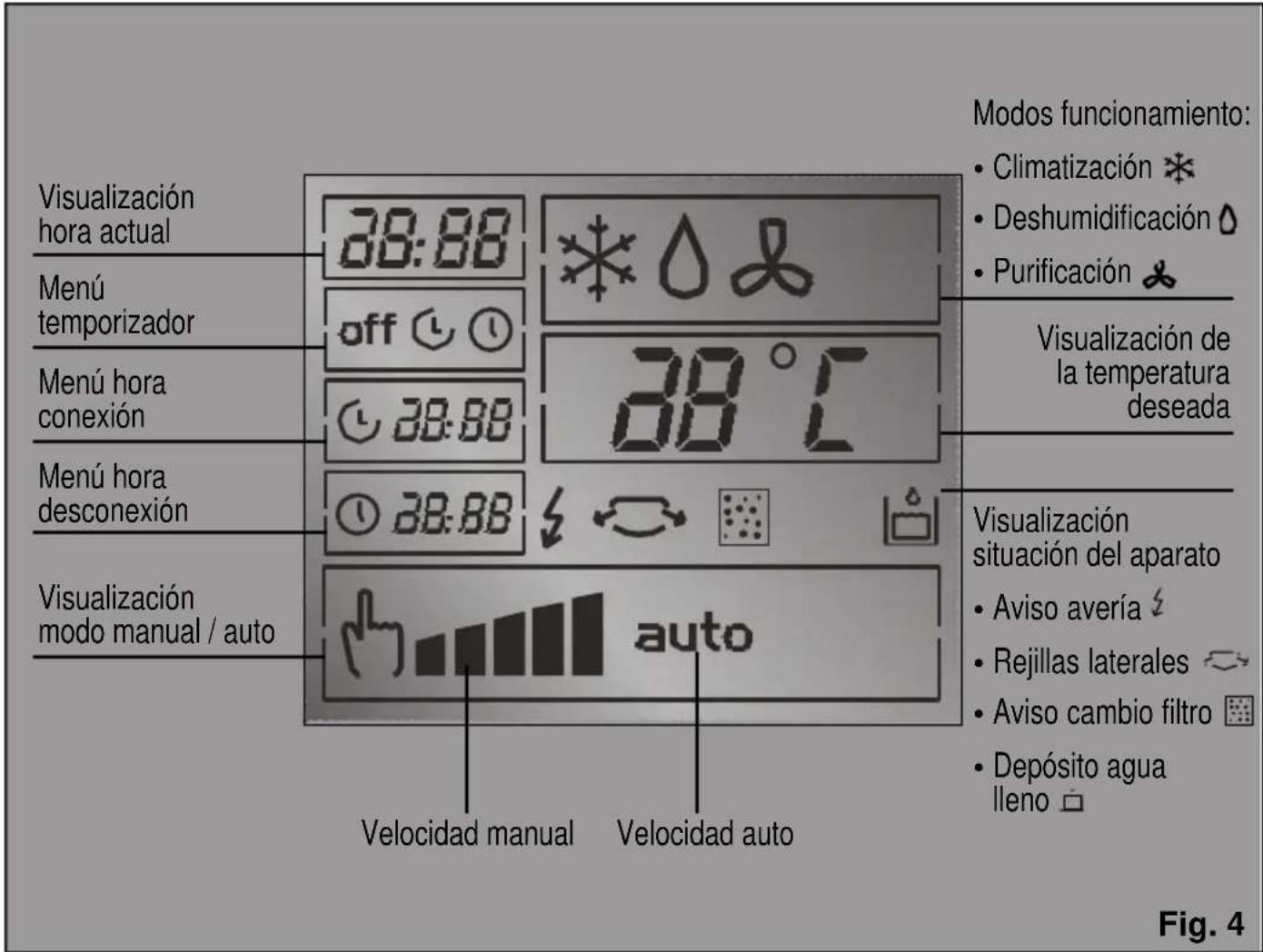 BOSCH PAS 0740 - Panel de control - 2