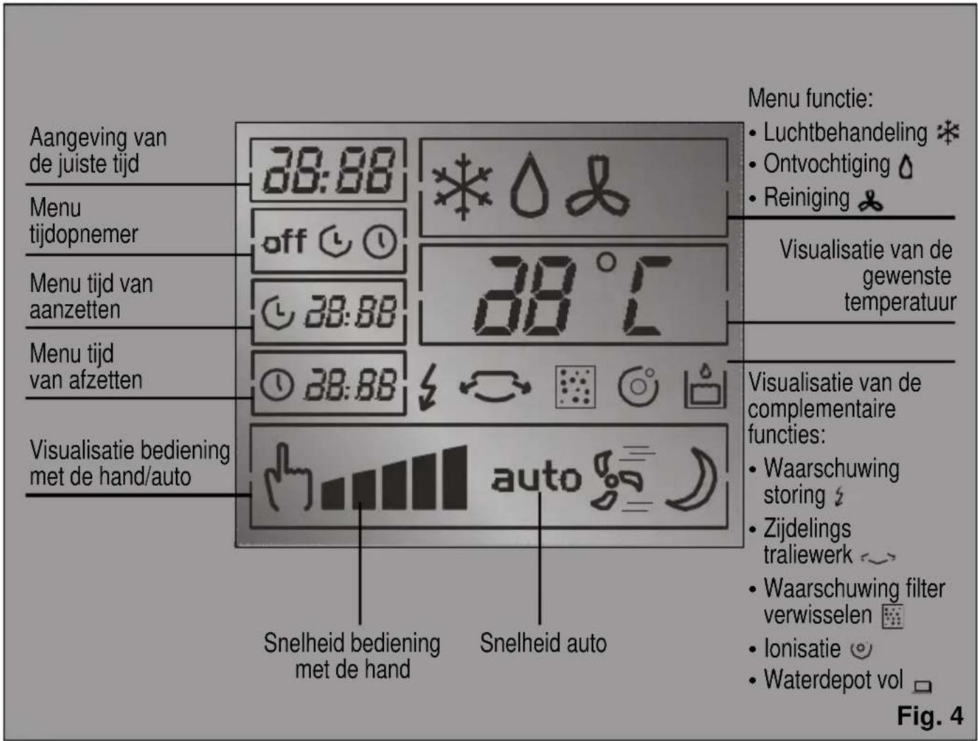 BOSCH PAM 21011 - Bedieningspaneel - 2