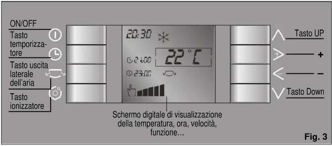 BOSCH PAM 21011 - Quadro di controllo - 1
