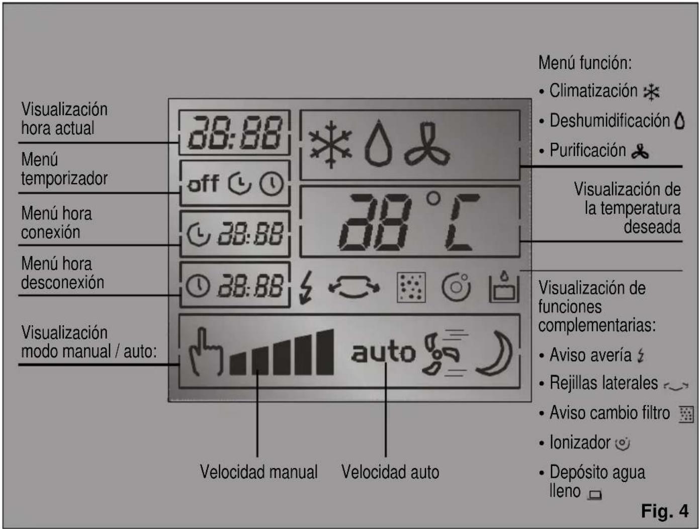 BOSCH PAM 21011 - Panel de control - 2