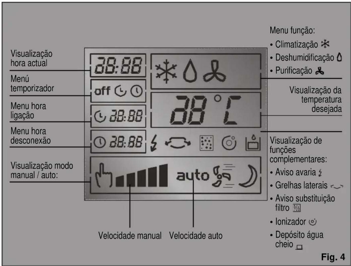 BOSCH PAM 21011 - Painel de comando - 2