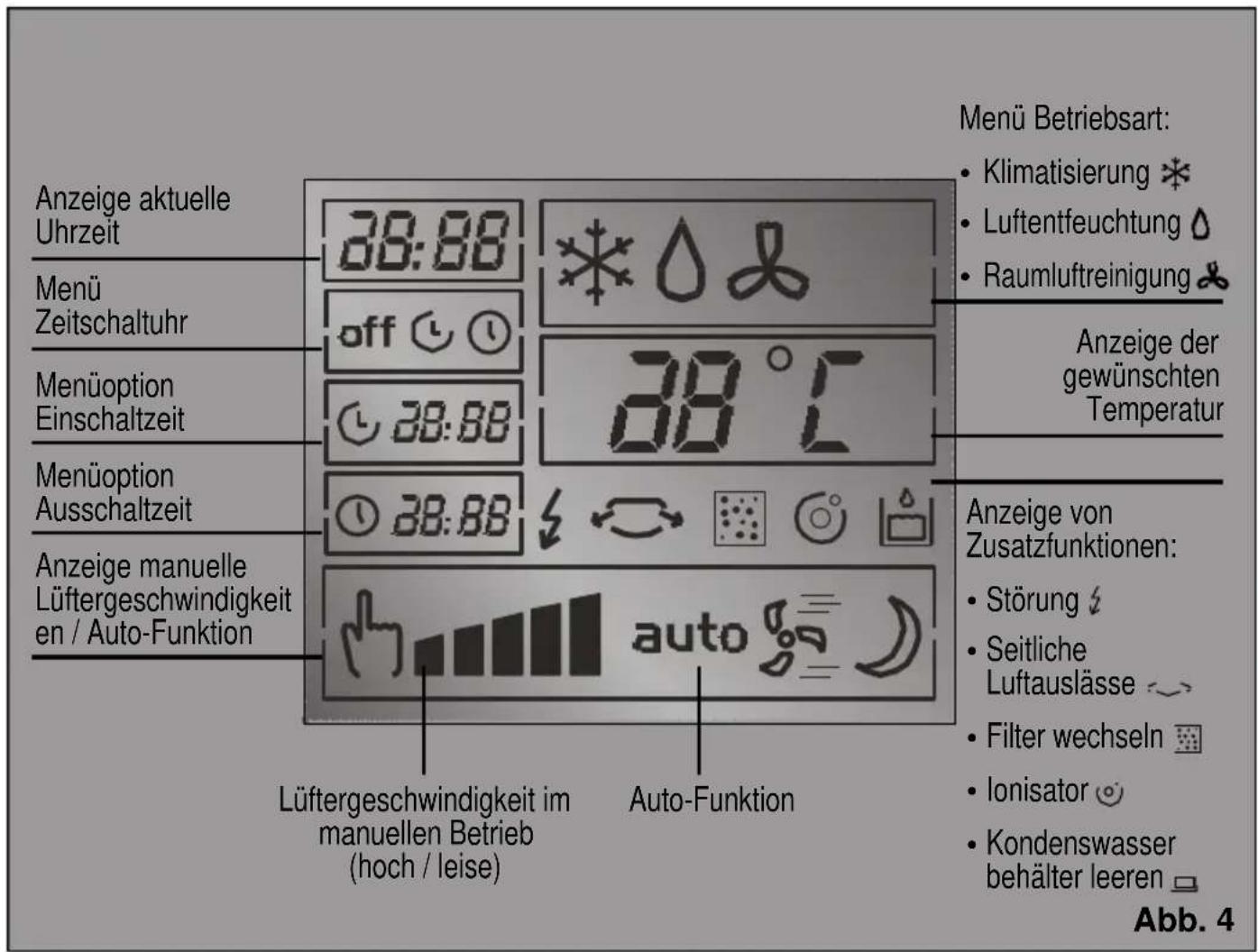 BOSCH PAM 21011 - Bedienfeld - 2