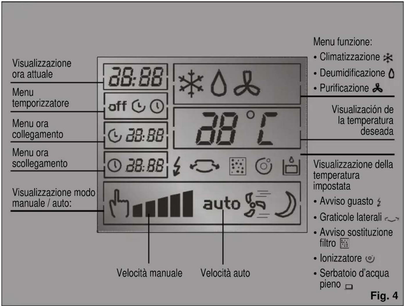 BOSCH PAM 21011 - Quadro di controllo - 2