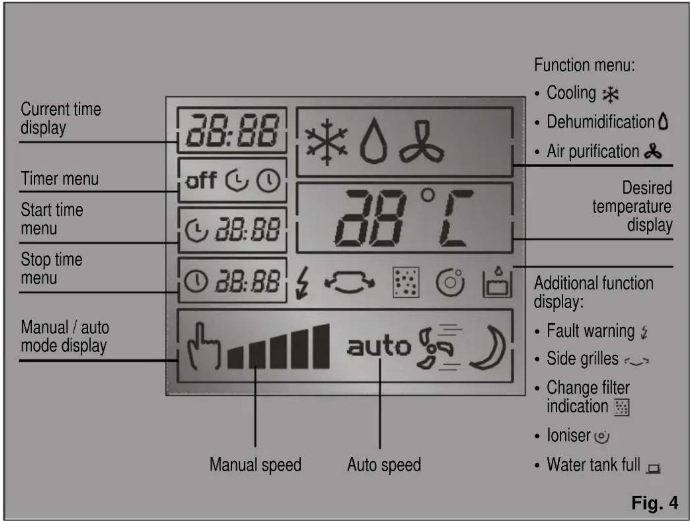 BOSCH PAM 21011 - Control panel - 2