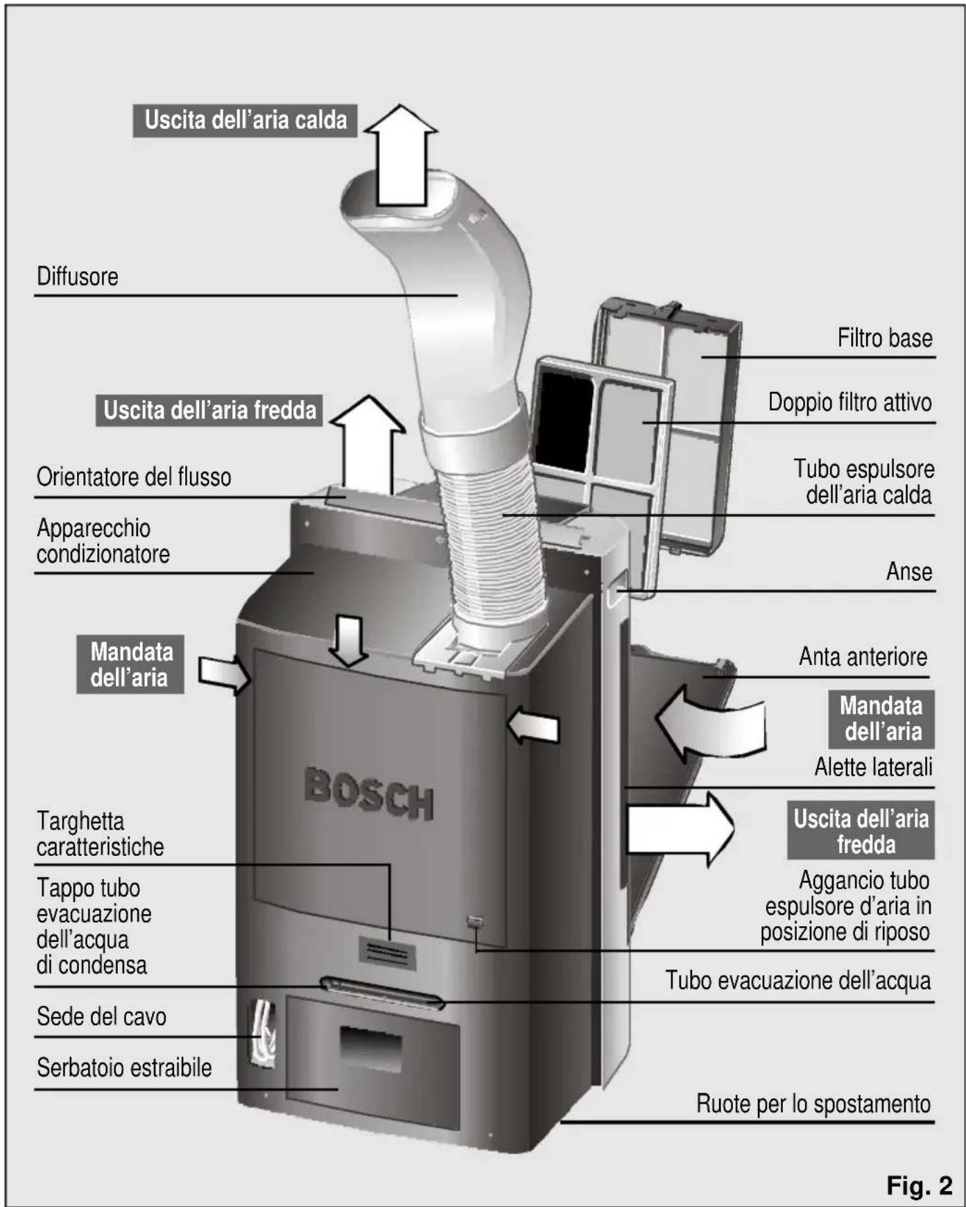 BOSCH PAM 21011 - Prima di collegare il vostro apparecchio - 2