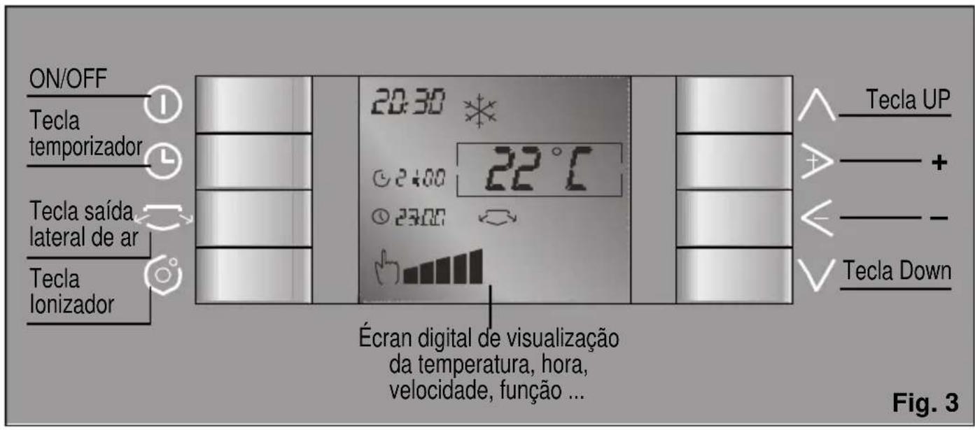 BOSCH PAM 21011 - Painel de comando - 1