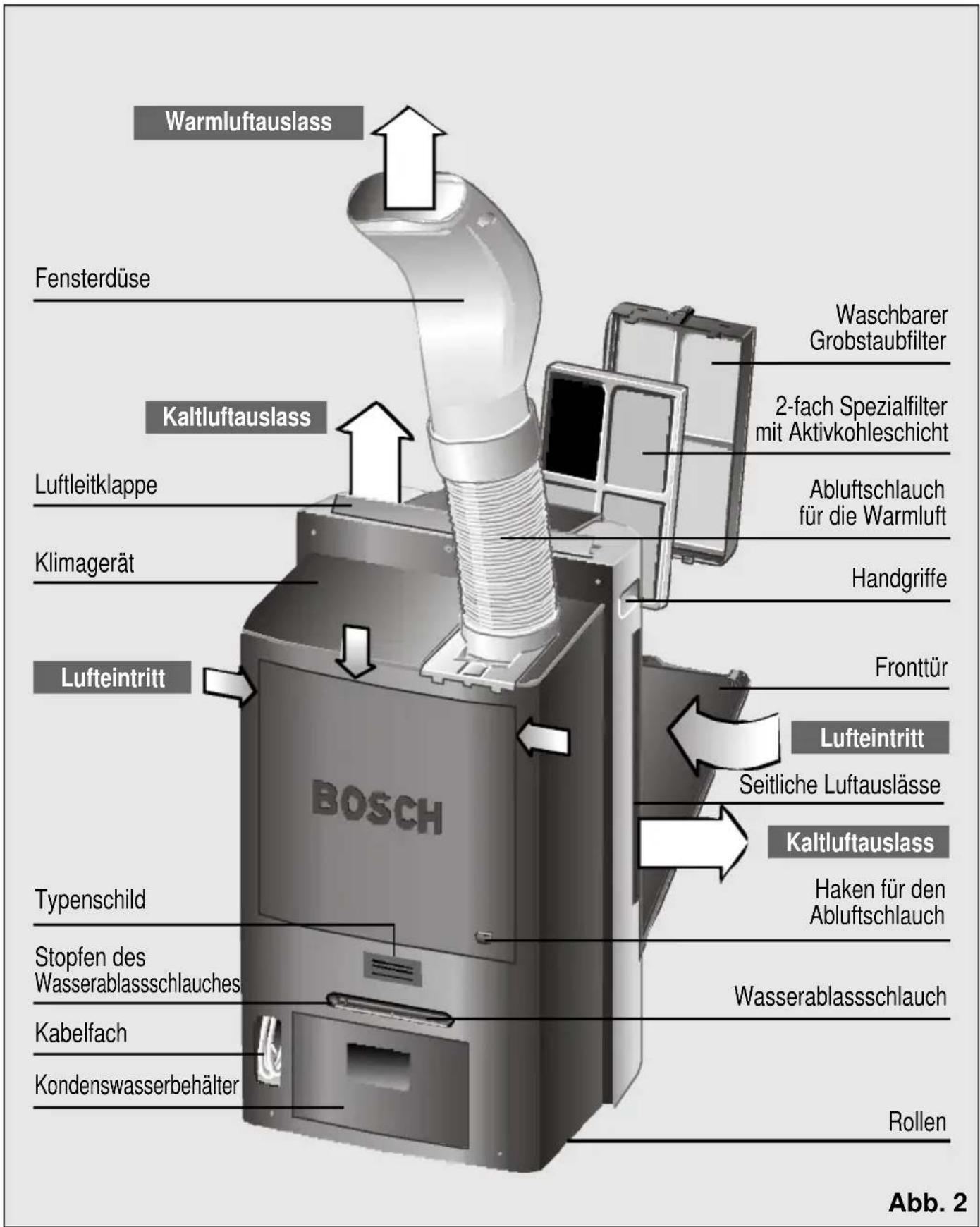 BOSCH PAM 21011 - Vor dem Einschalten Ihres Gerätes - 2