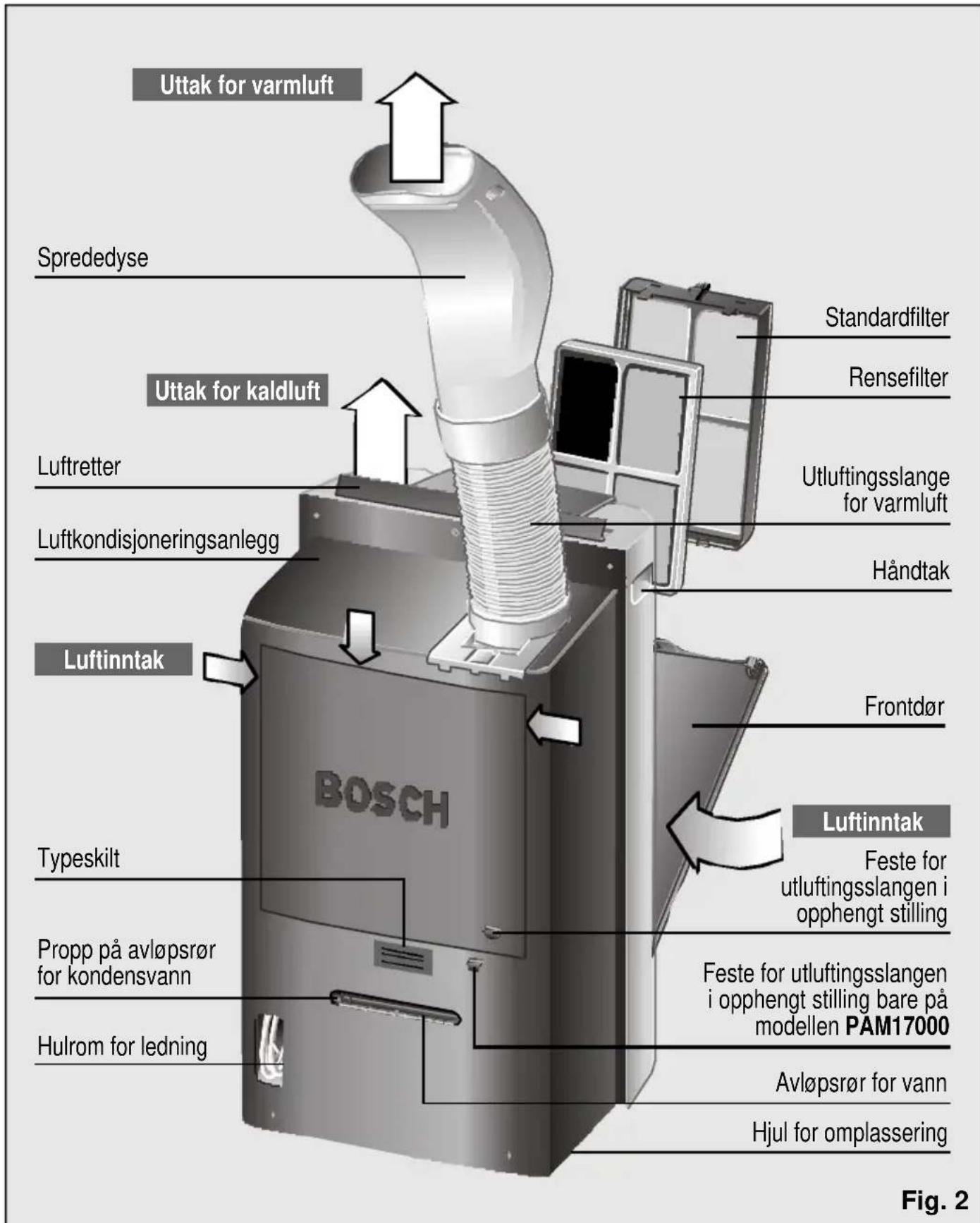 BOSCH PAM 17000 - Beskrivelse av anlegget - 1