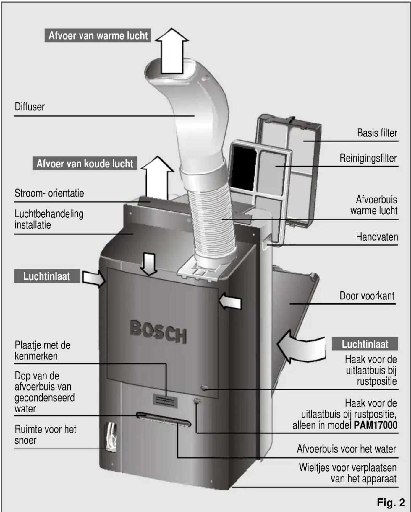 BOSCH PAM 17000 - Beschrijving van het apparatus - 1