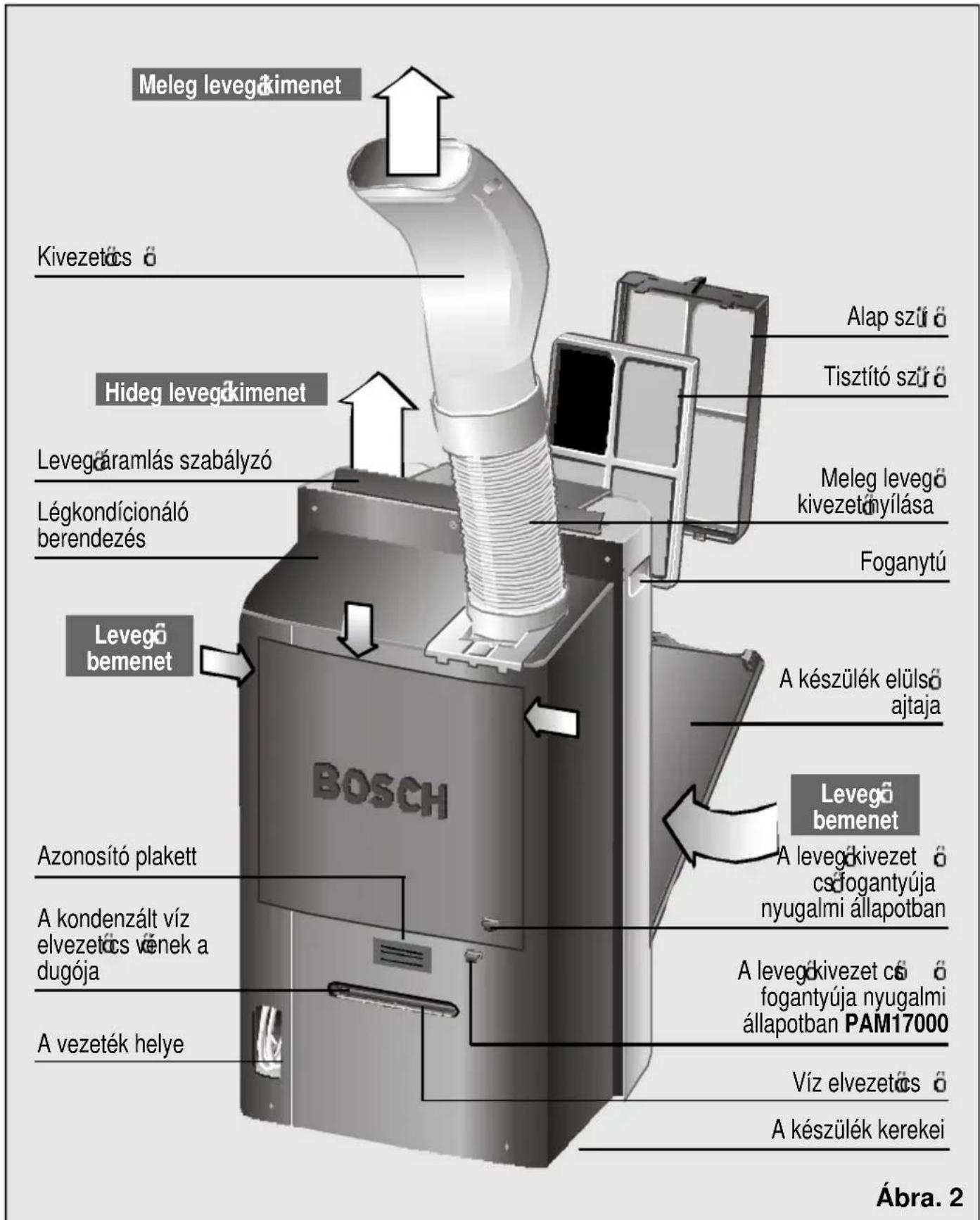 BOSCH PAM 17000 - A keszülék üzembe helyezese elat - 2