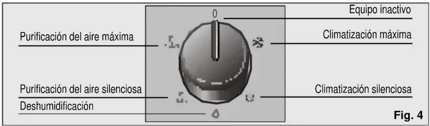 BOSCH PAM 17000 - Modelo PAM17000 / PAM19000 - 1