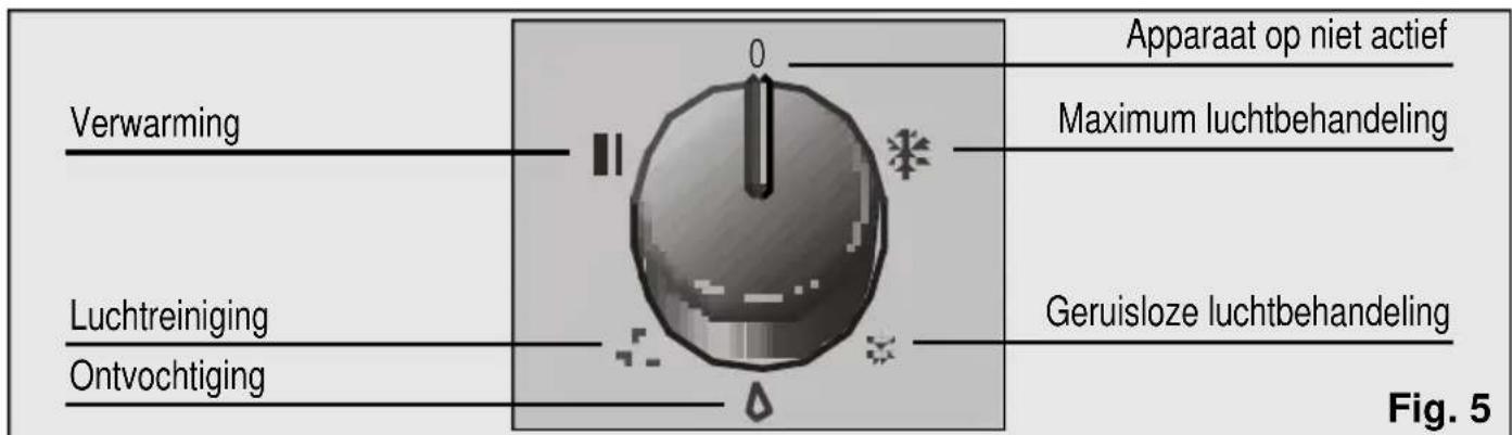 BOSCH PAM 17000 - Model PAM18100 - 1