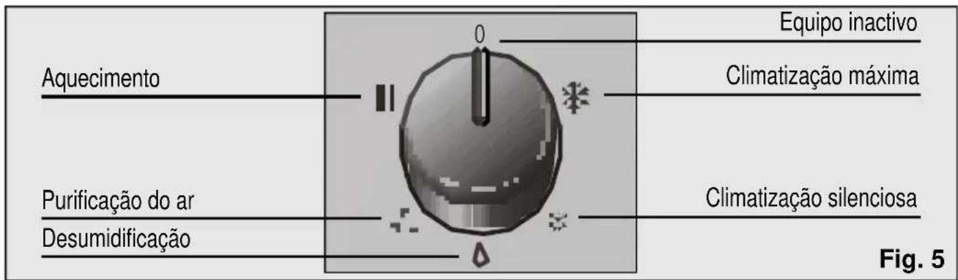 BOSCH PAM 17000 - Modelo PAM18100 - 1