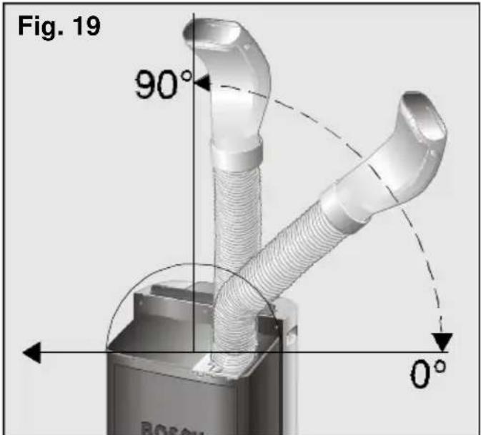 BOSCH PAM 17000 - Bruksanvisning - 1