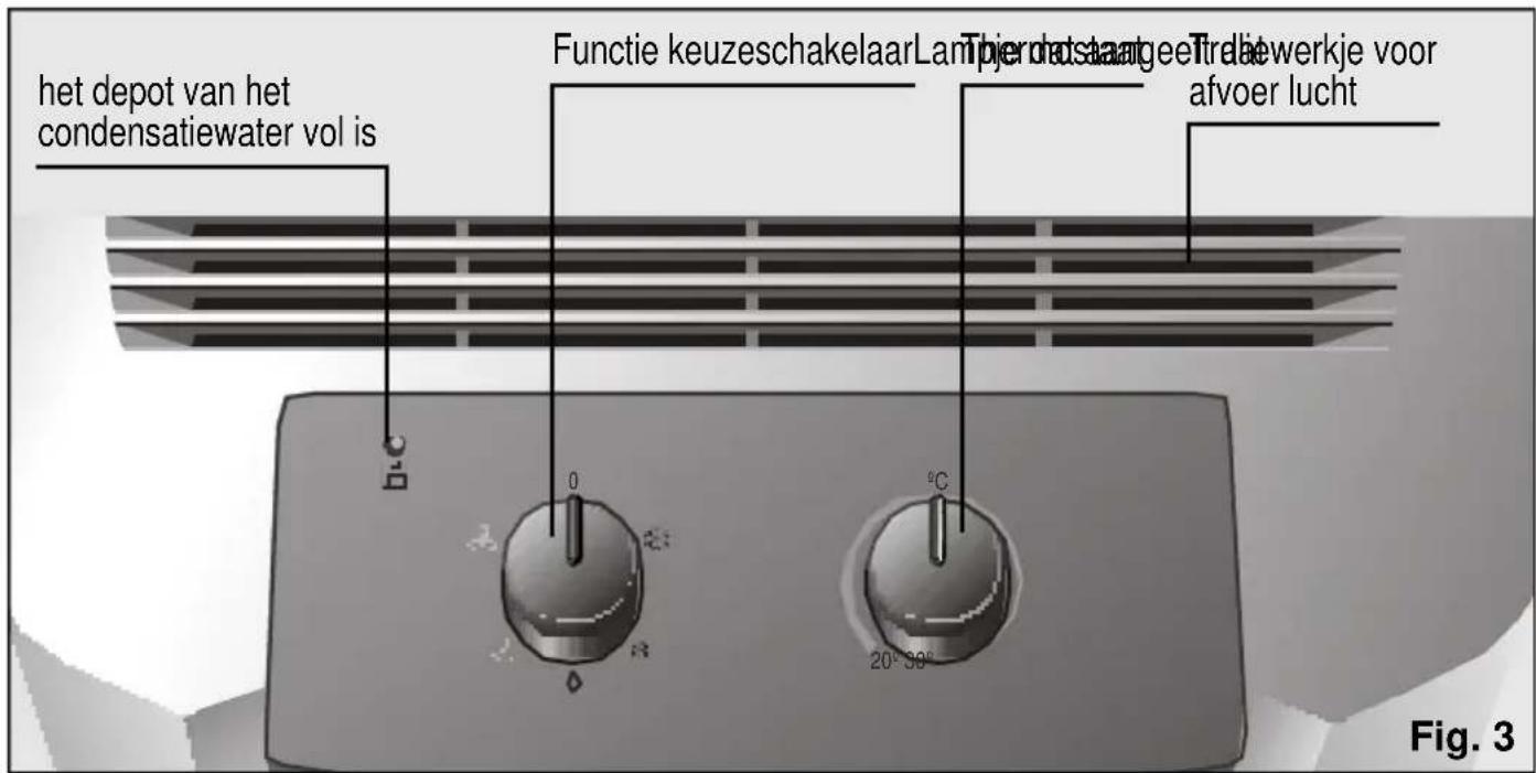 BOSCH PAM 17000 - Bedieningspaneel - 1