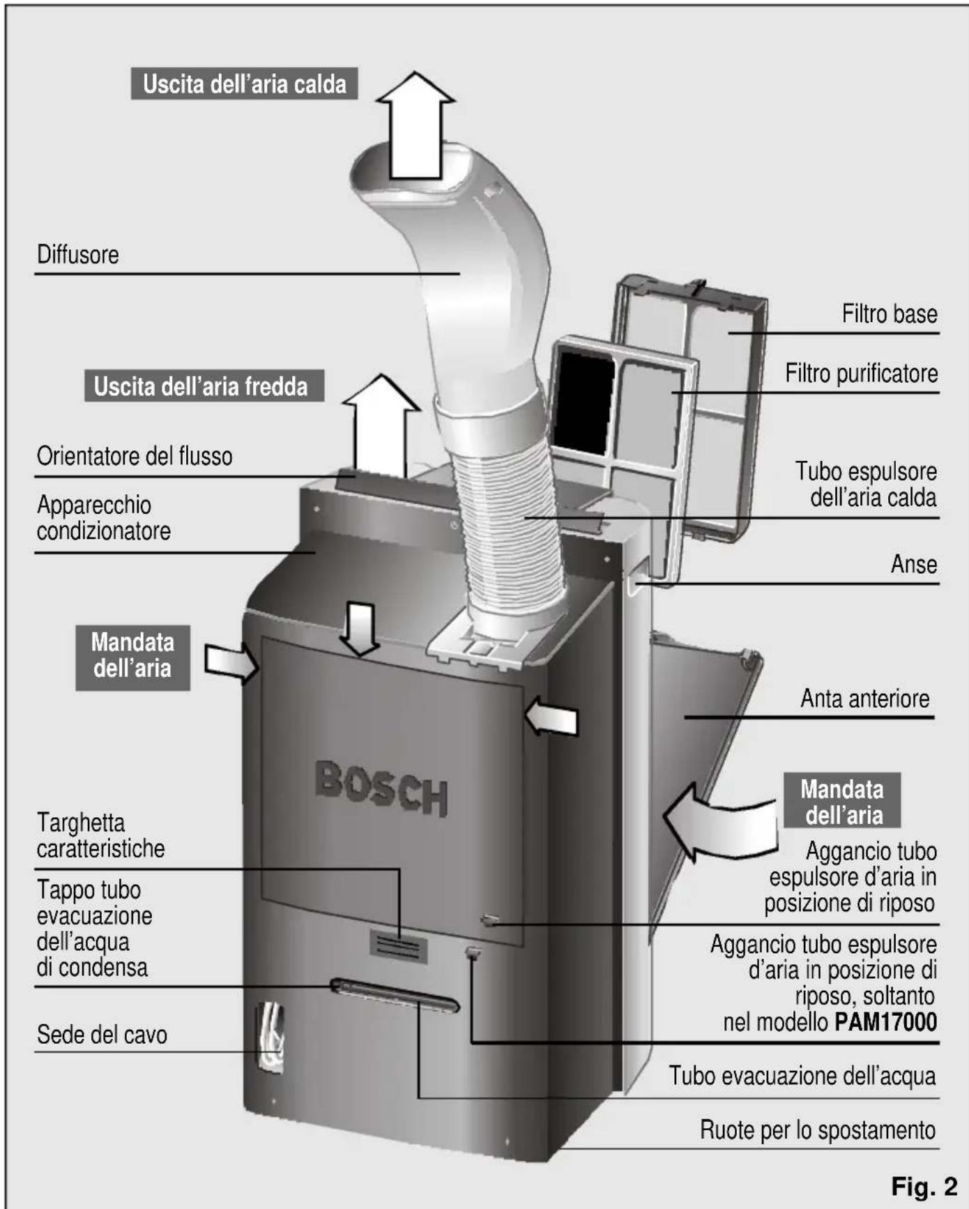 BOSCH PAM 17000 - Descrizione dell'apparecchio - 1