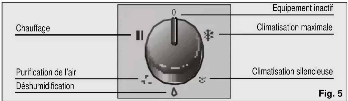 BOSCH PAM 17000 - Avant de brancher votre appareil - 5