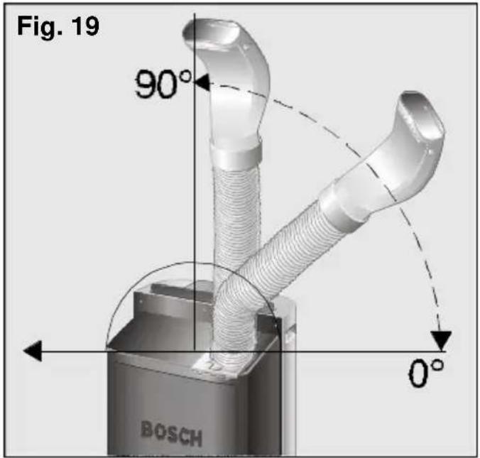 BOSCH PAM 17000 - Mode d'emploi - 1