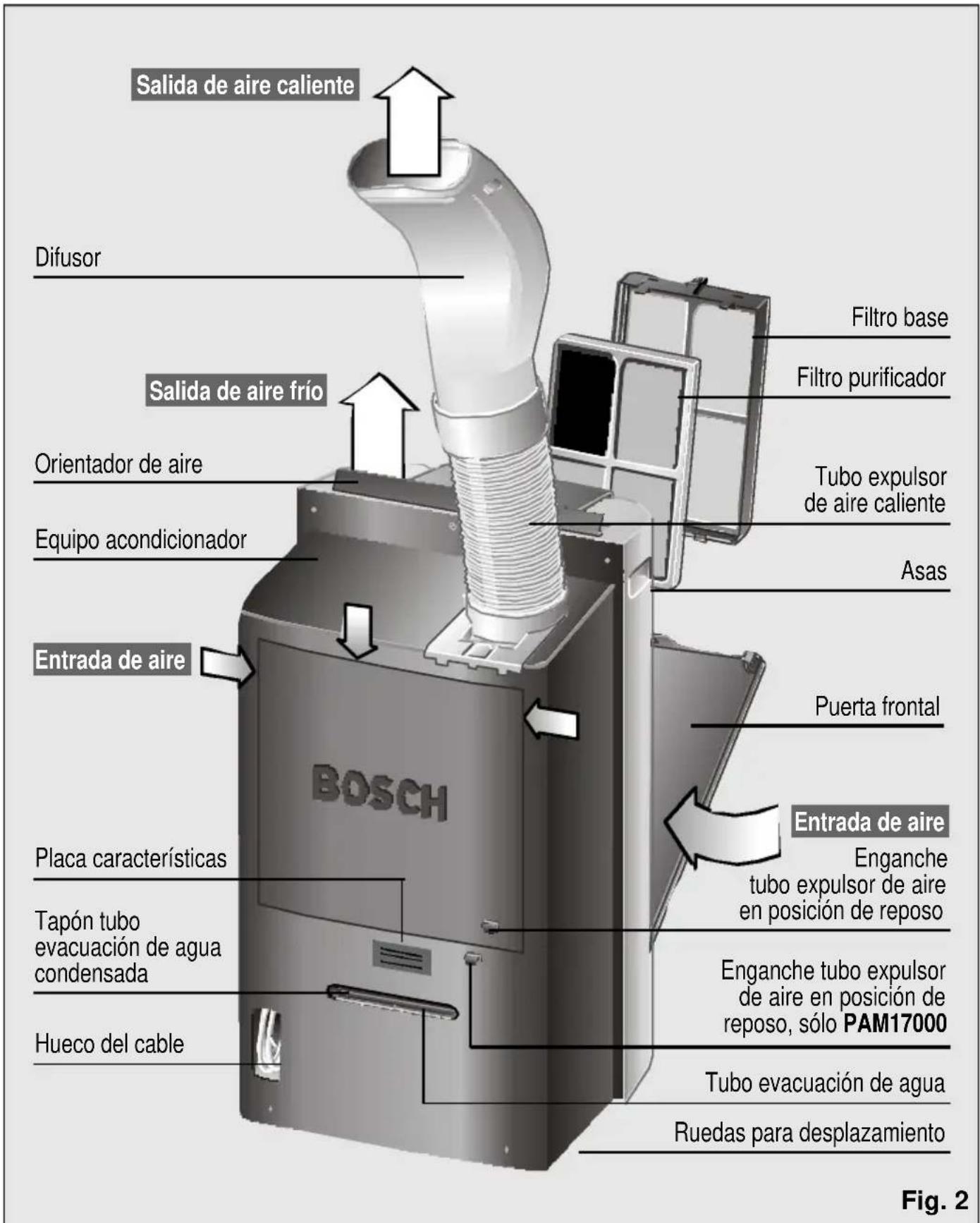 BOSCH PAM 17000 - Descripción del equipo - 1