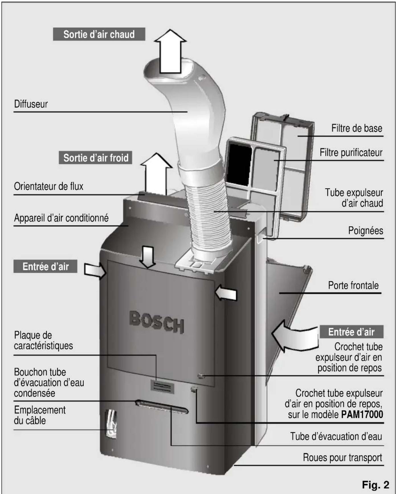 BOSCH PAM 17000 - Avant de brancher votre appareil - 2
