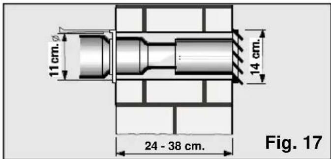 BOSCH PAM 17000 - Fast installations - 1