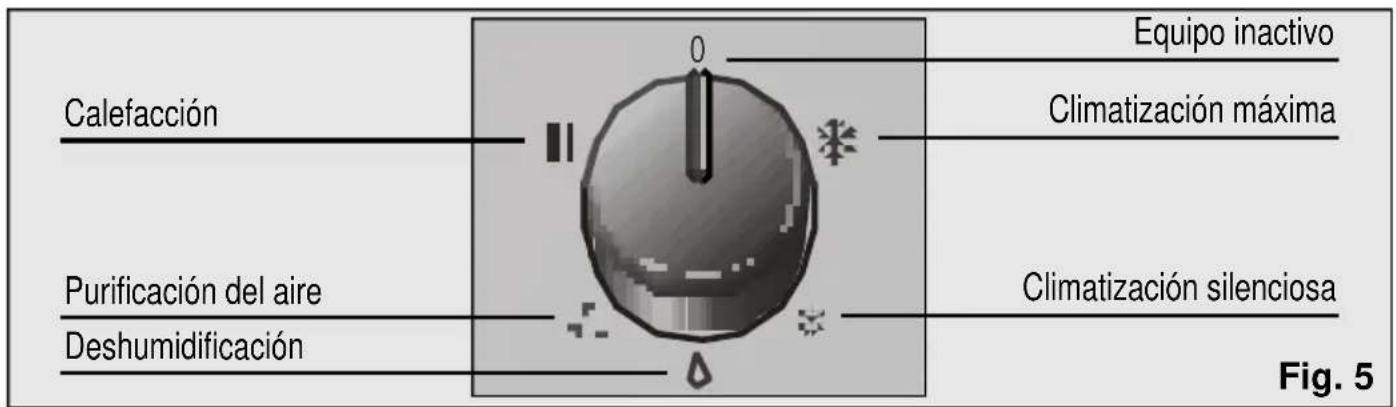 BOSCH PAM 17000 - Modelo PAM18100 - 1