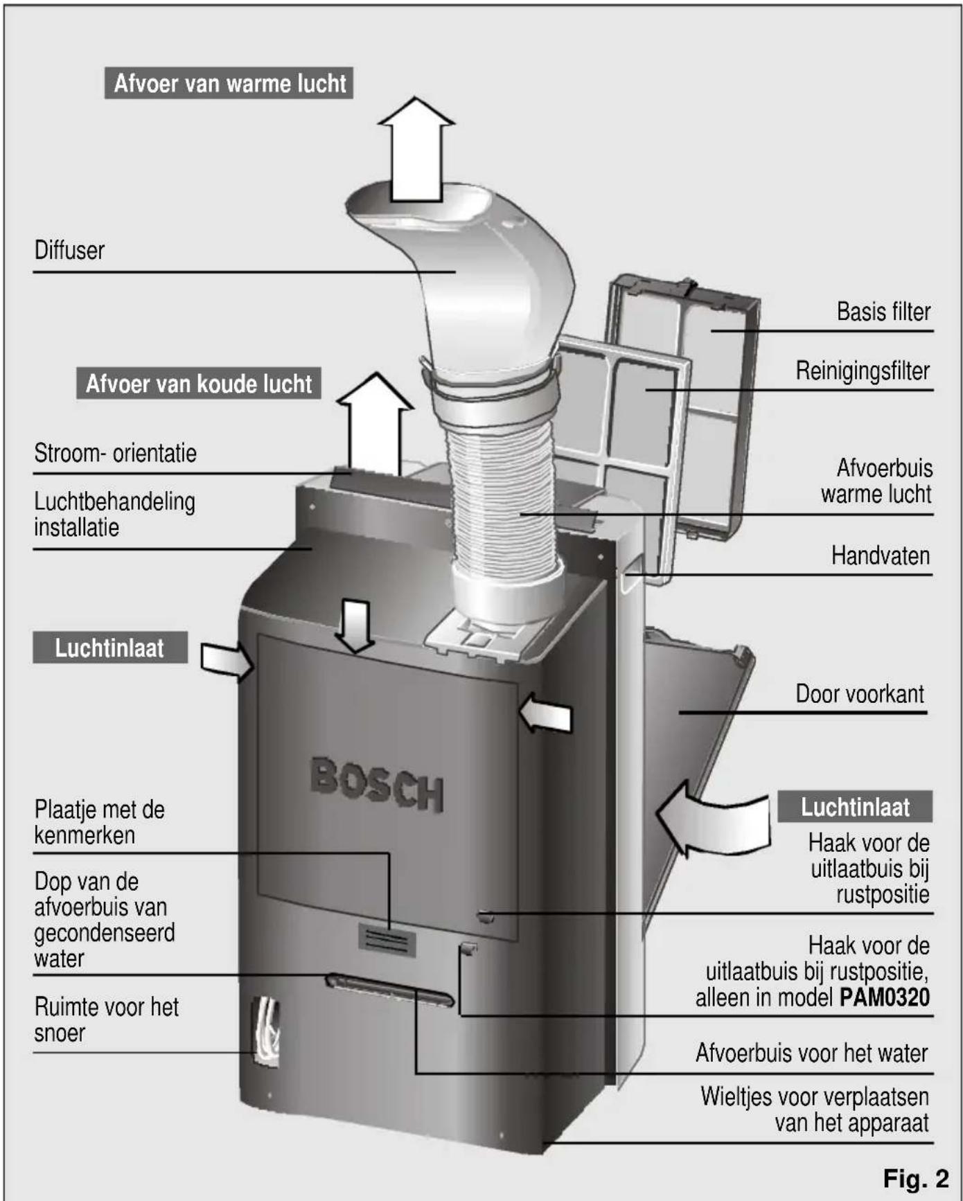 BOSCH PAM 0320 - Beschrijving van het apparatus - 1