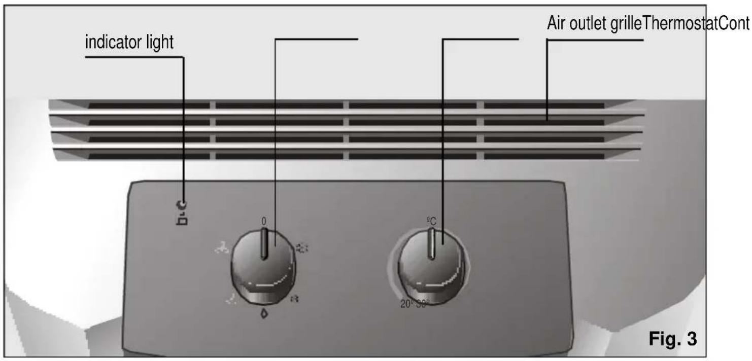 BOSCH PAM 0320 - Control panel - 1