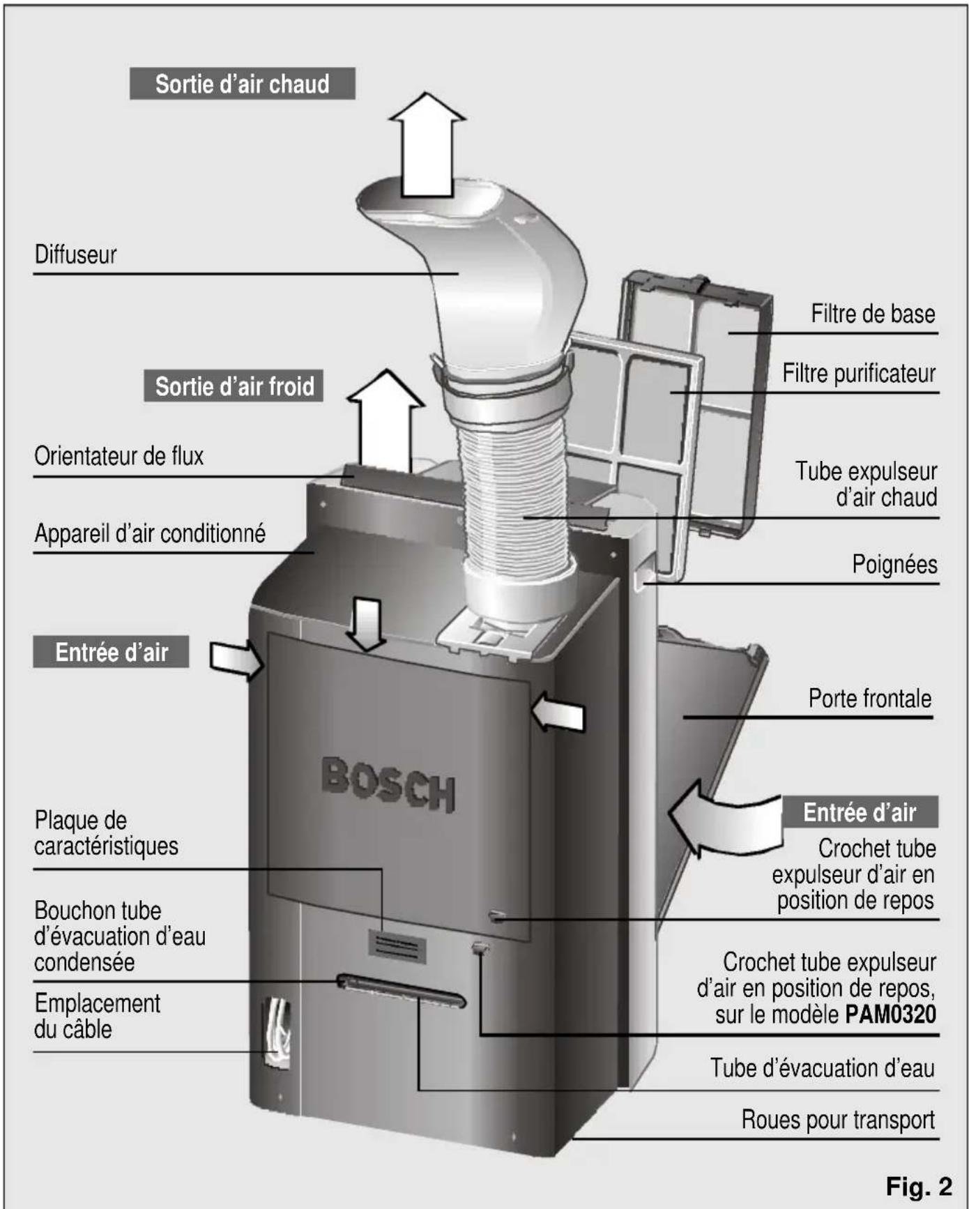 BOSCH PAM 0320 - Description de l'appareil - 1