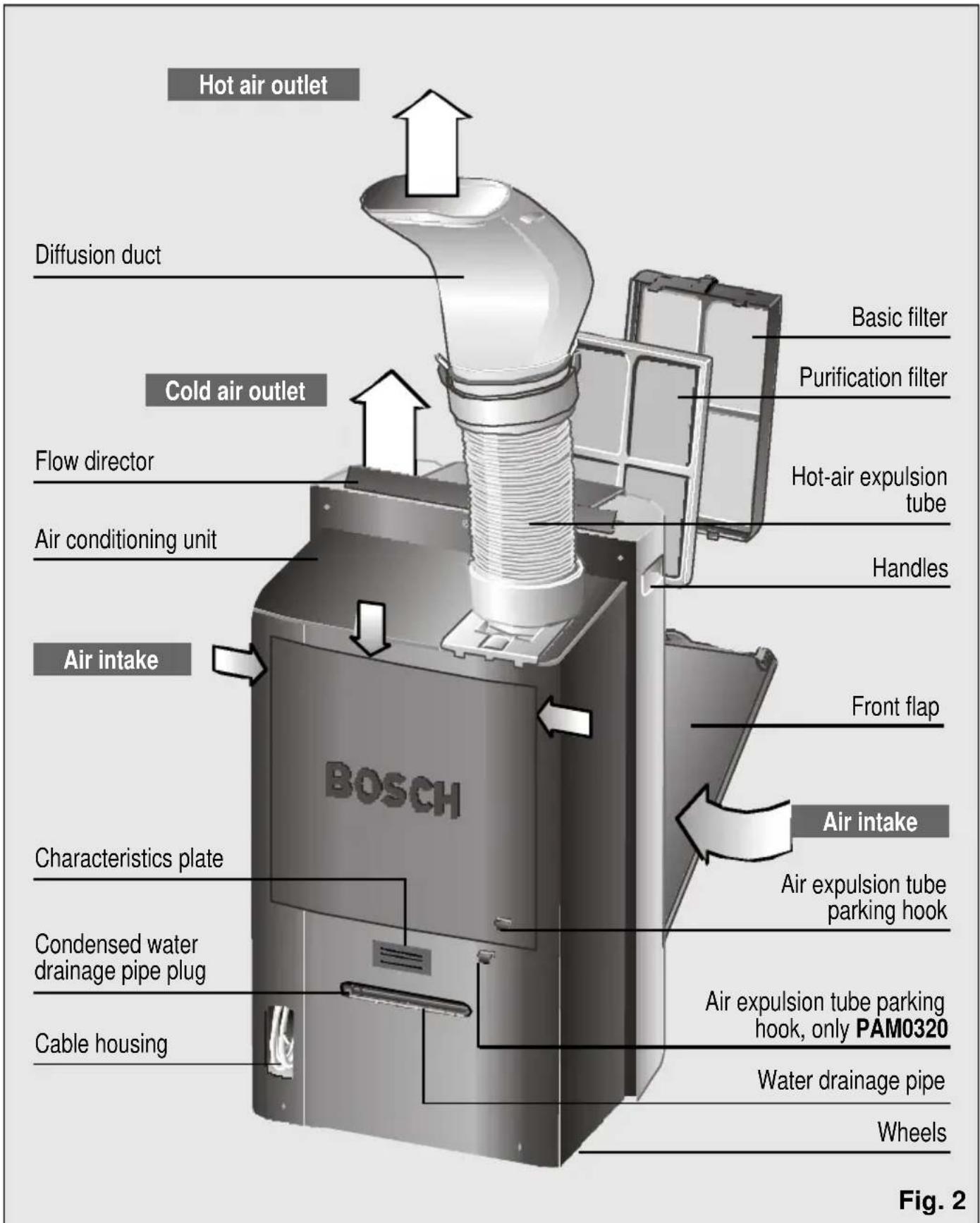 BOSCH PAM 0320 - Description of the appliance - 1
