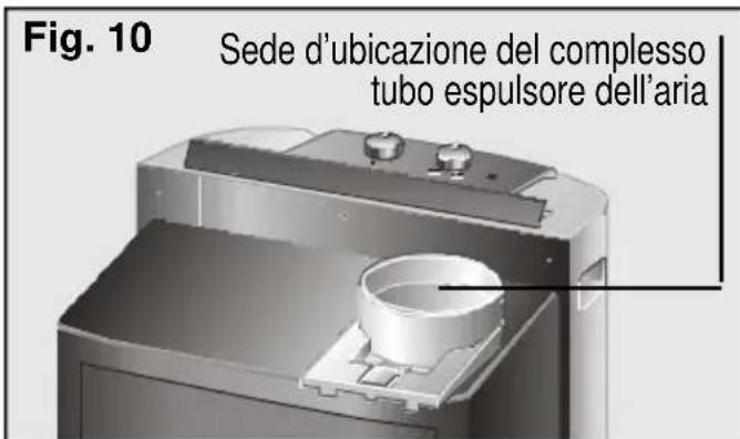 BOSCH PAM 0320 - Possibilità d'évacuare l'aria all'esterno - 1