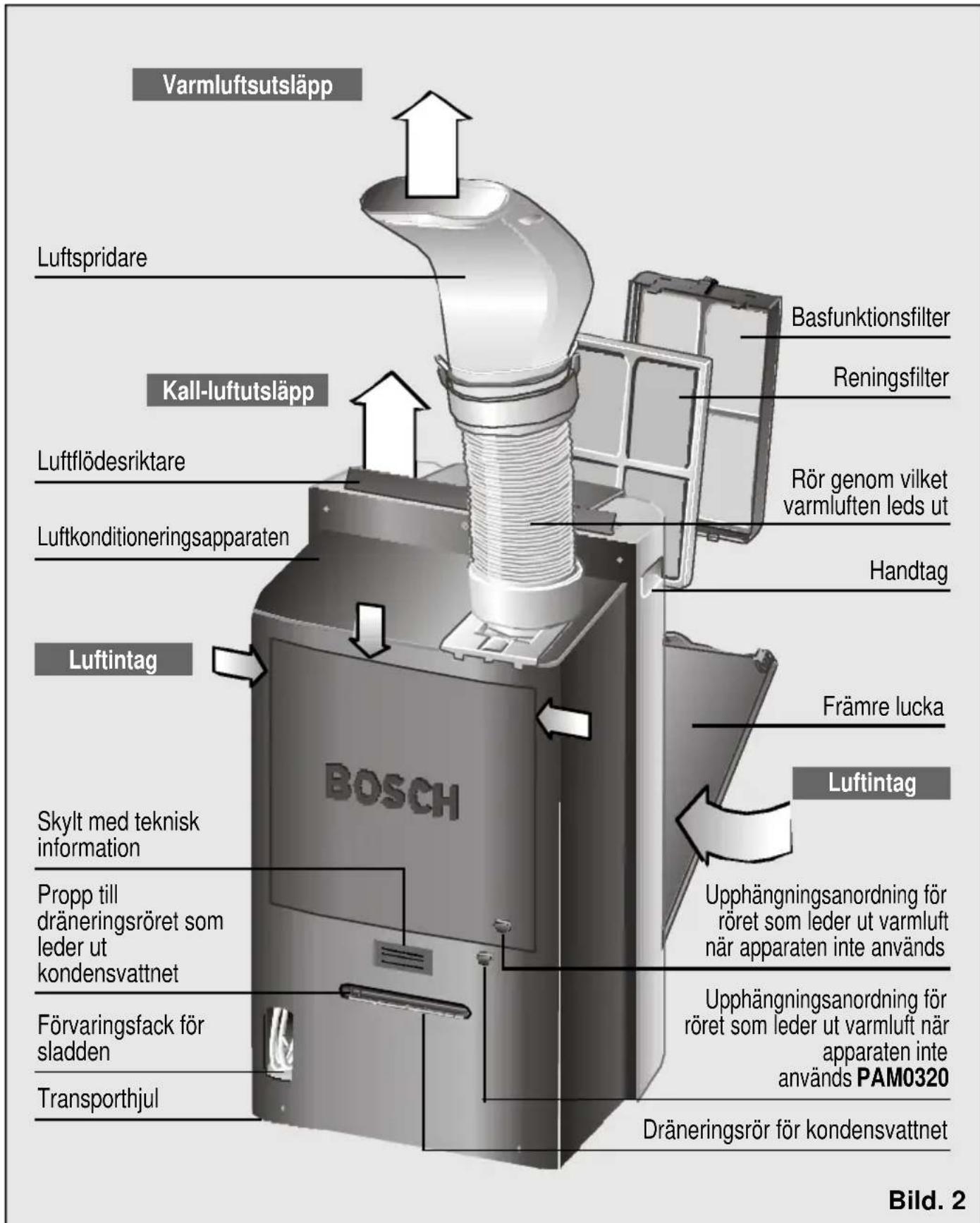 BOSCH PAM 0320 - Beskrivning av apparaten - 1