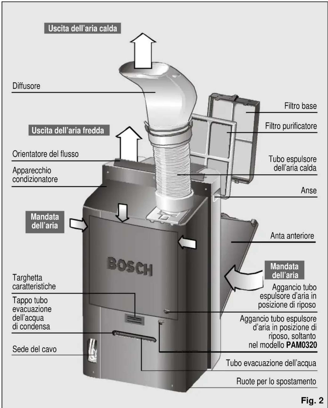 BOSCH PAM 0320 - Descrizione dell'apparecchio - 1