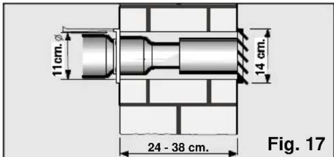 BOSCH PAM 0320 - Installazione fissa - 1