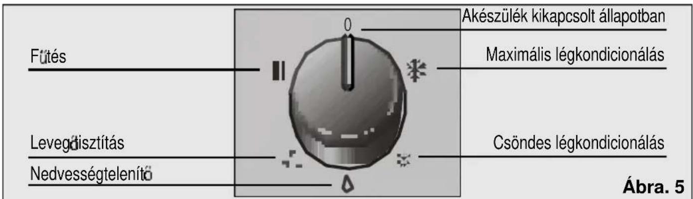 BOSCH PAM 0320 - Modellek PAM0330 - 1